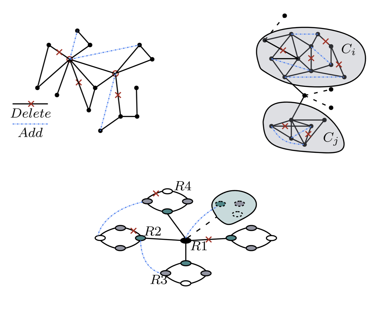 A comparative study on robust graph neural networks to structural noises